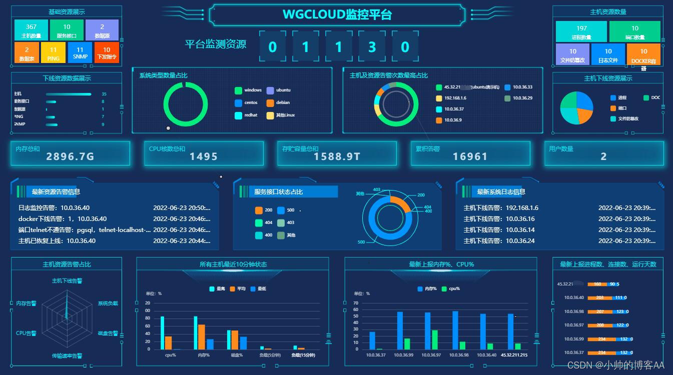 WGCLOUD - 监控大屏多长时间刷新_前端开发可视化大屏间隔多久更新一次数据-CSDN博客