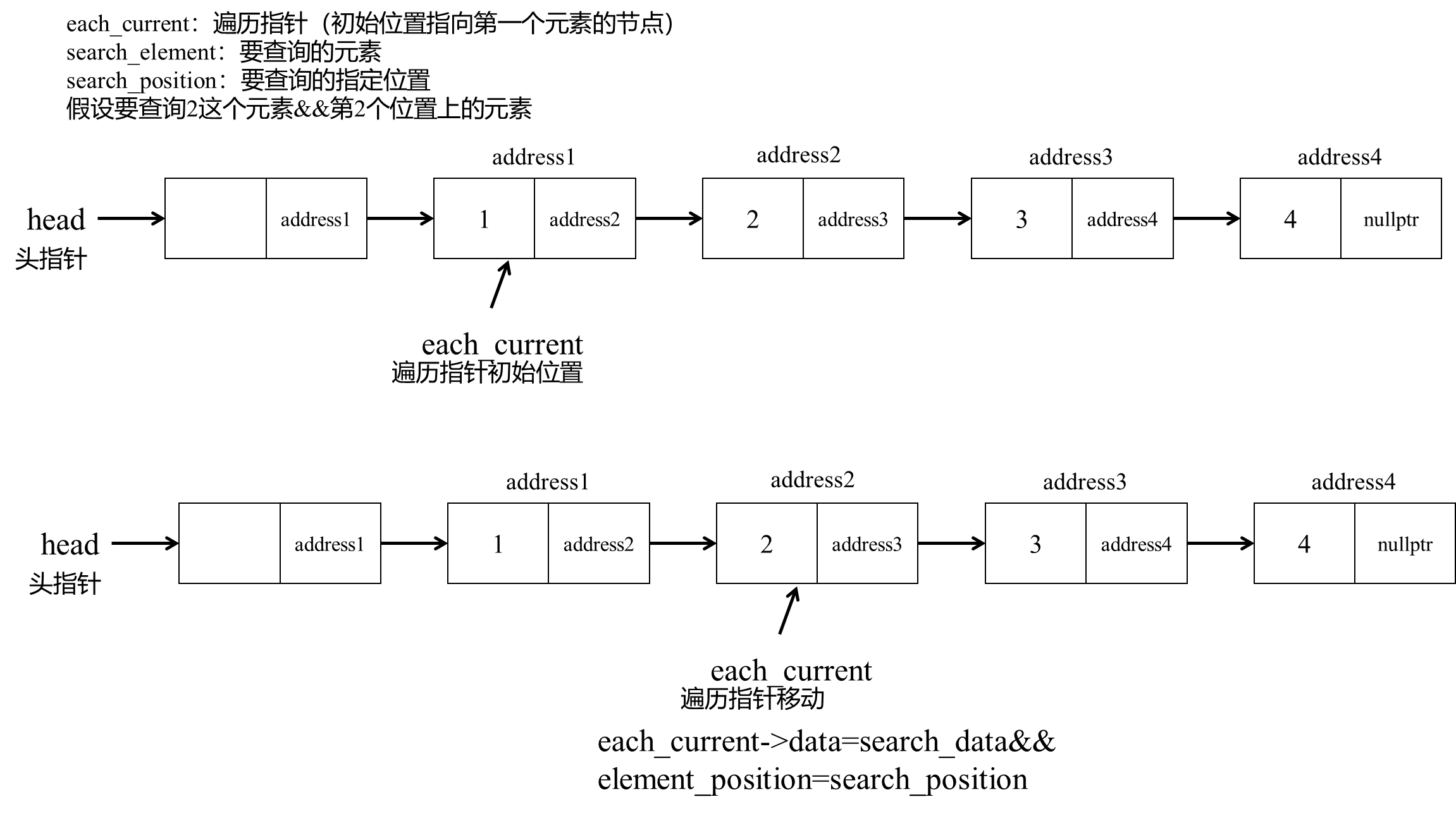 数据结构—链表