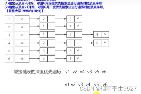 数据结构期末复习总结（后章）