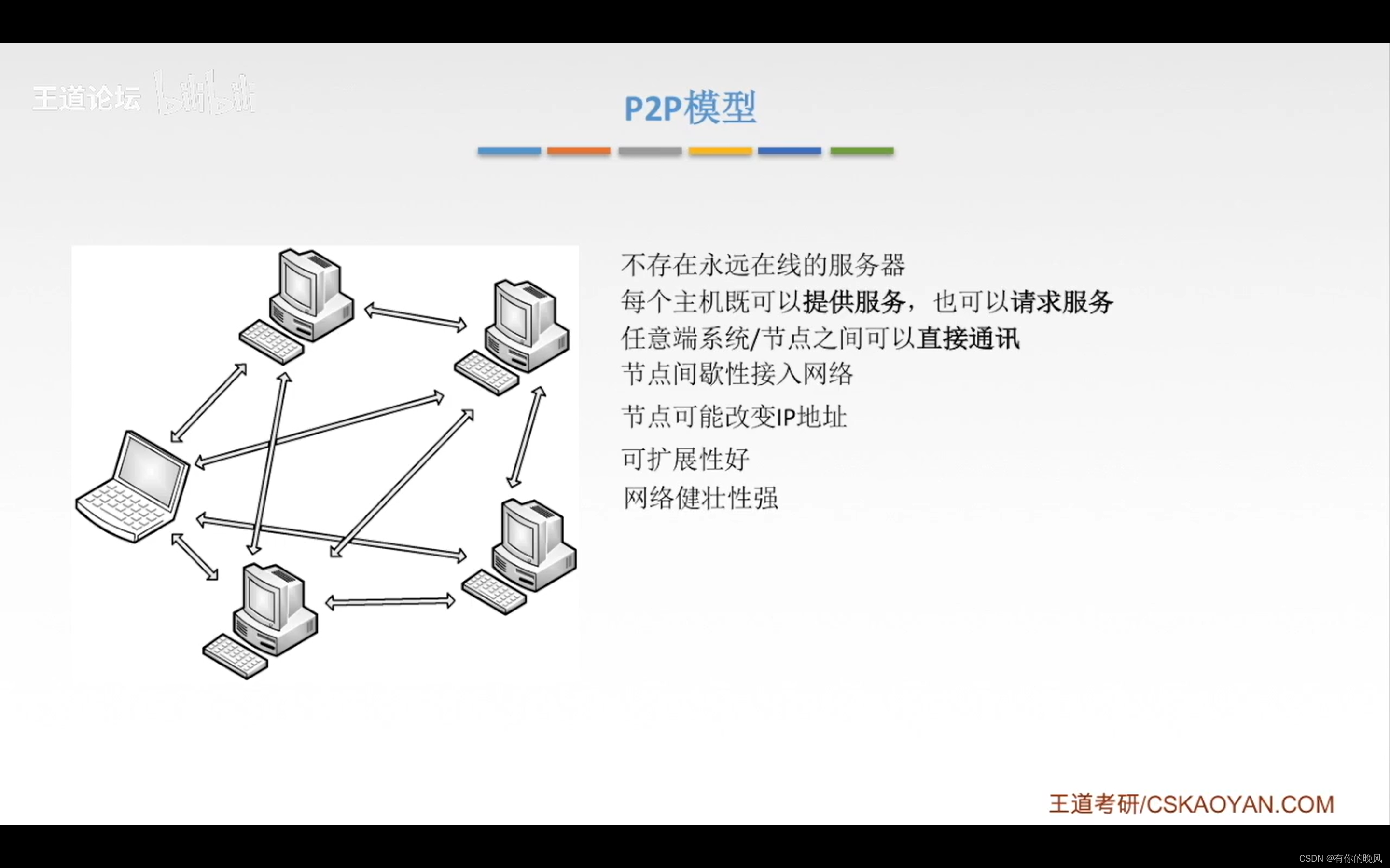 [外链图片转存失败,源站可能有防盗链机制,建议将图片保存下来直接上传(img-3xIfmb6h-1650722870504)(C:\Users\周畅\AppData\Roaming\Typora\typora-user-images\image-20220418130250151.png)]