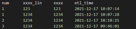 mysql 实现类似row_num以及分组排序取数