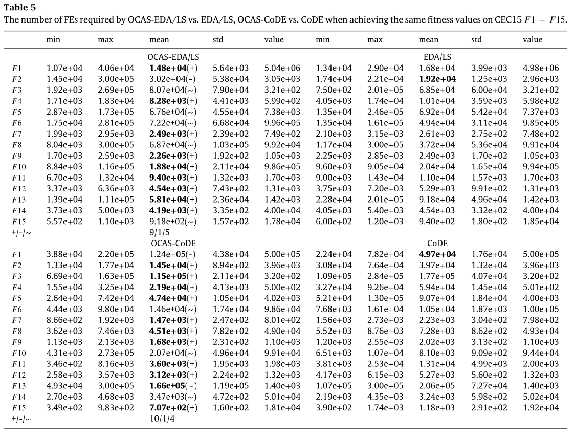 论文阅读：Global optimization with one-class classification-assisted selection