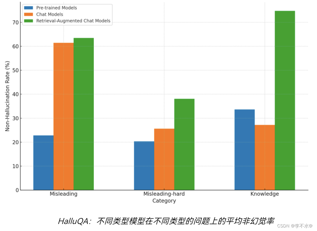 大模型幻觉成应用落地难题 最新评测文心一言解决幻觉能力最好文心一言解决幻觉能力最好 或成产业应用首选