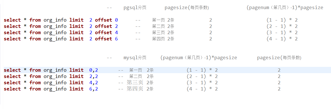 pgsql分页和mysql分页