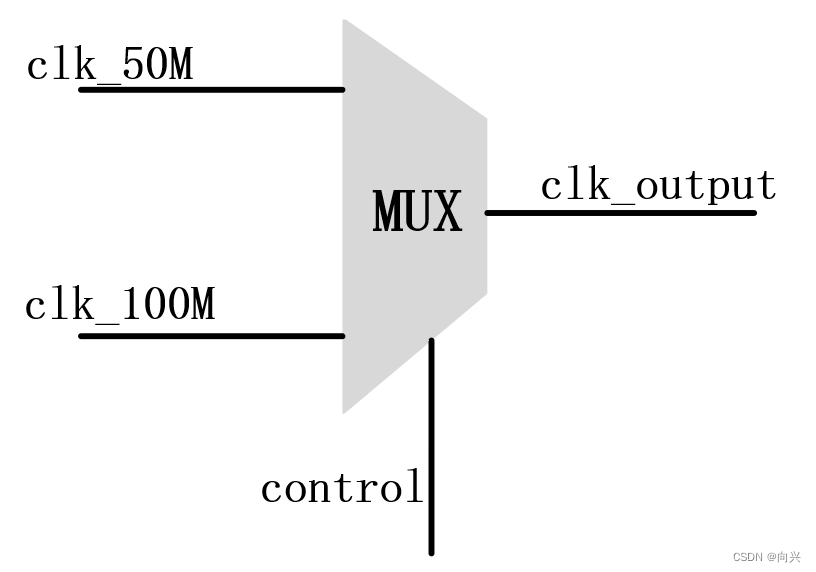 Verilog 实现无毛刺时钟切换电路，RTL代码设计+testbench代码测试，波形前仿真