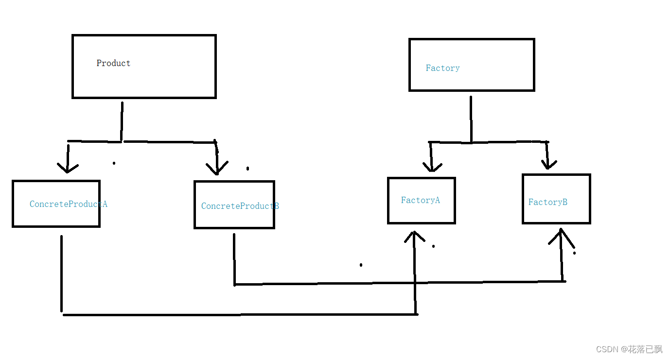 C++设计模式(工厂方法模式)