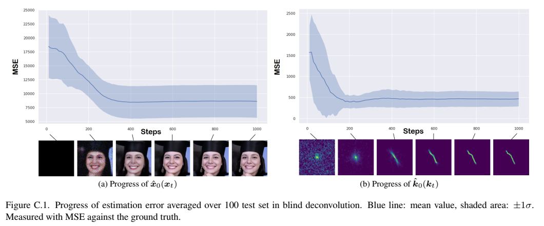 Parallel Diffusion Models of Operator and Image for Blind Inverse Problems