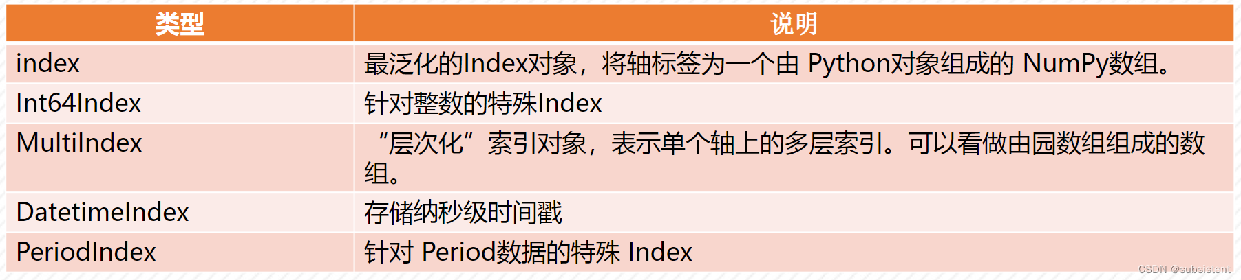 机器学习，看这一篇就够了：回归算法，特征工程，分类算法，聚类算法，神经网络，深度学习入门