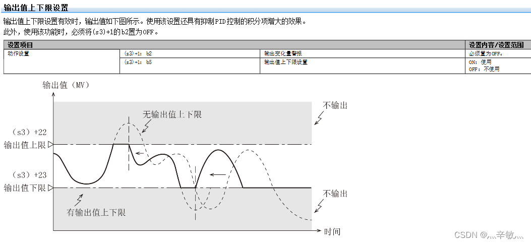 输出值上下限设置