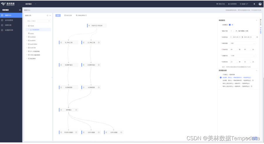 Time Series Data Forecasting