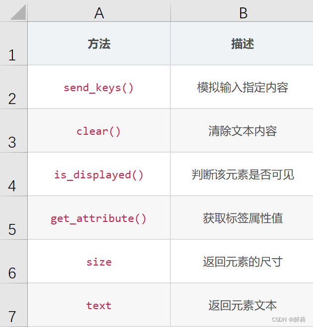 Python selenium基础用法详解