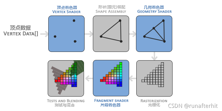 Gpu 2d GPU领域相关基础概念介绍_gpu 2d 绘图术语-CSDN博客
