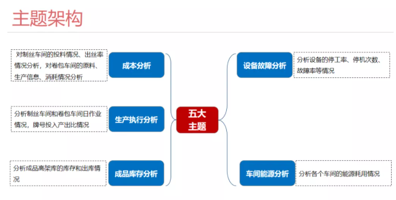 思迈特软件Smartbi：掌控生产状况，报表开发效率提升30倍的秘密