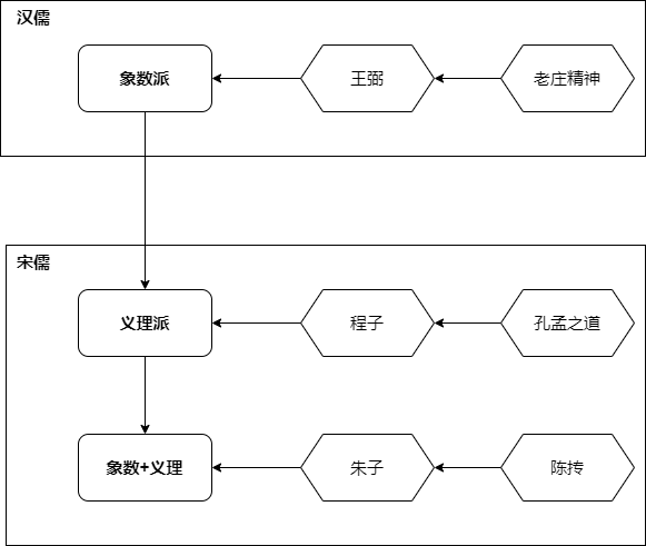 如何读《周易》这本书