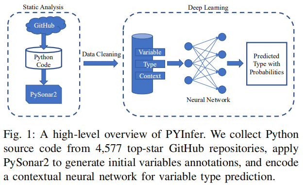 PYInfer: Deep Learning Semantic Type Inference for Python Variables ...