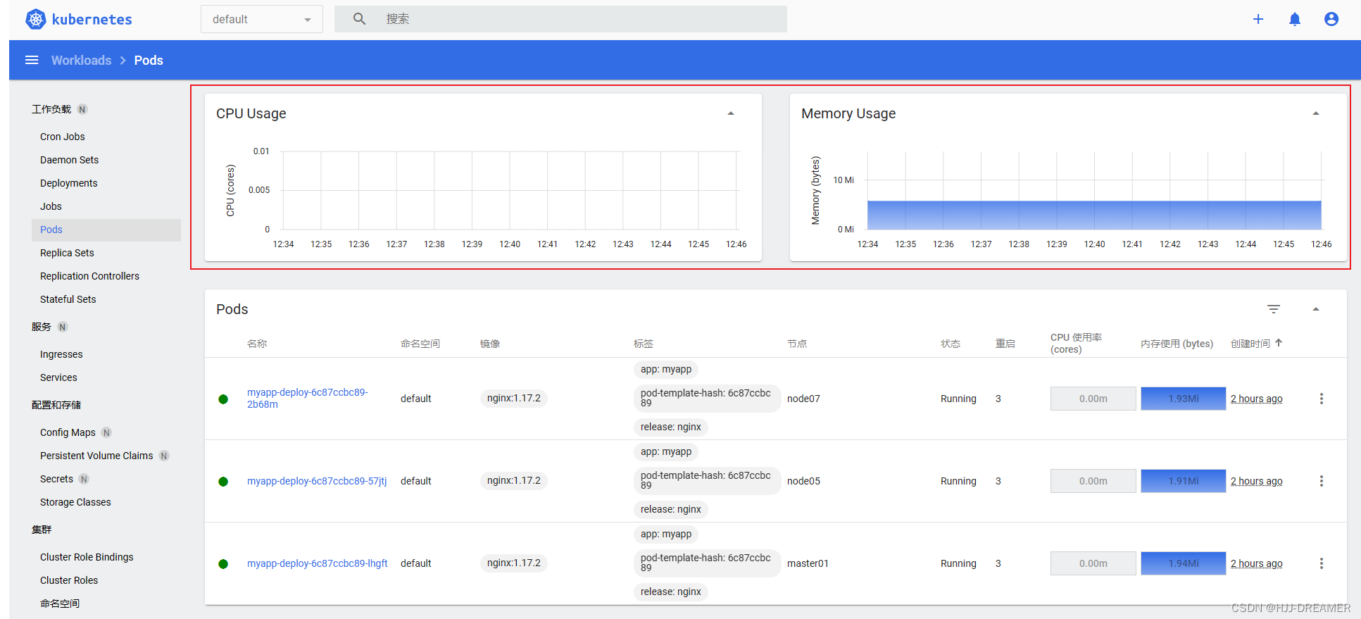 Kubernetes1.22.0 部署 metricis-service