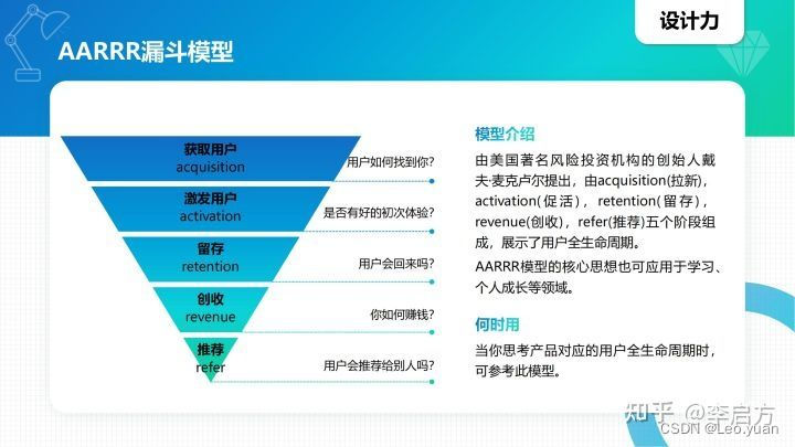 40种顶级思维模型，学会任何1种都让你受用无穷