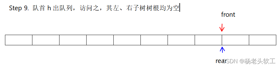 二叉树遍历之层次遍历算法入门详解