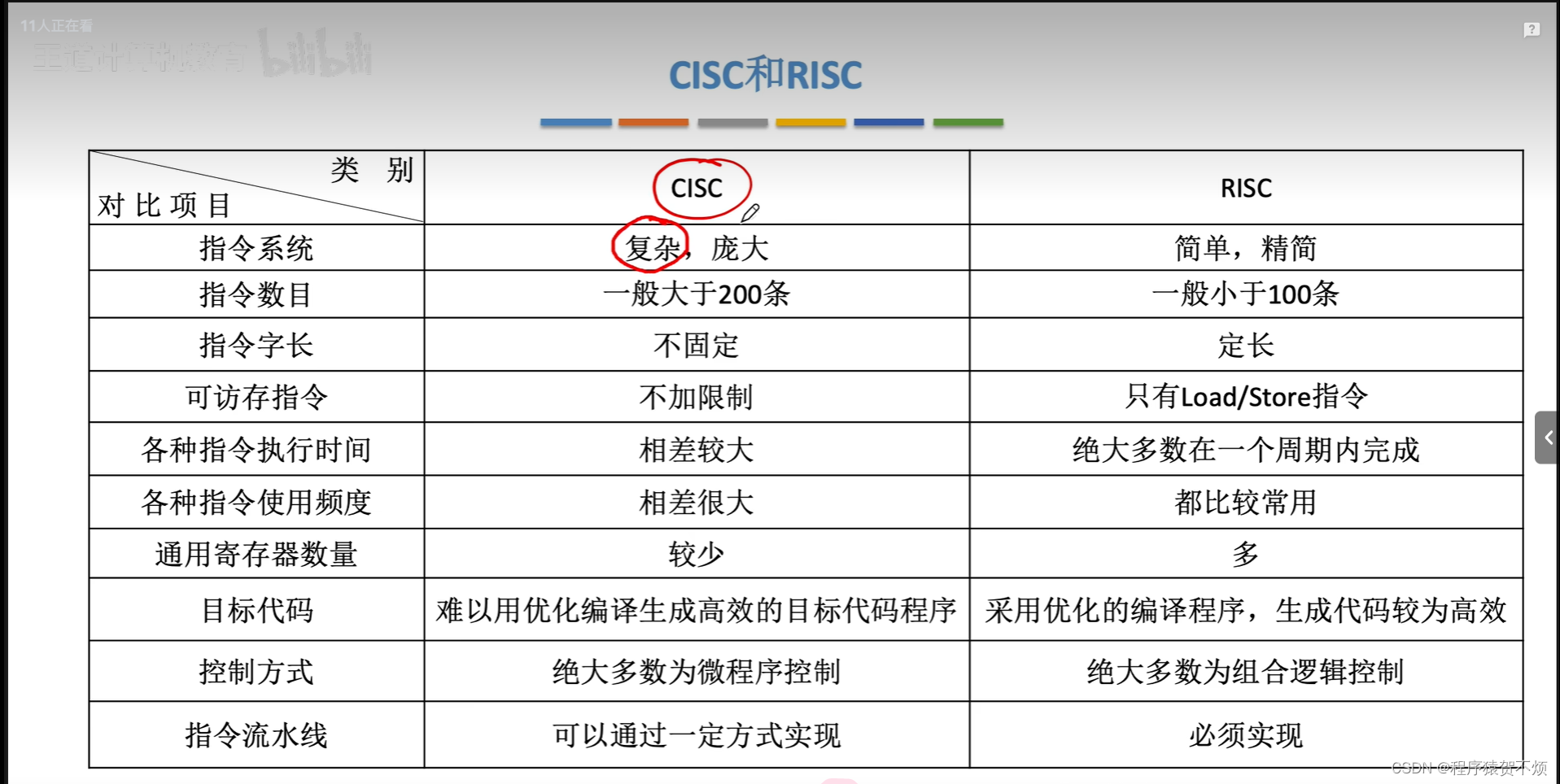 计算机组成原理4