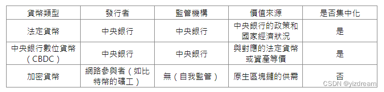 新加坡金融科技节，IMF呼吁加快CBDCs数币的框架