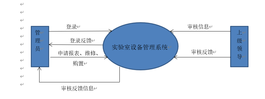 软件工程需求分析实验_实验设备管理系统需求分析