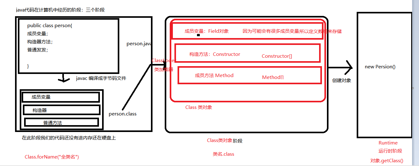 搞懂Java代理和反射一篇就够了