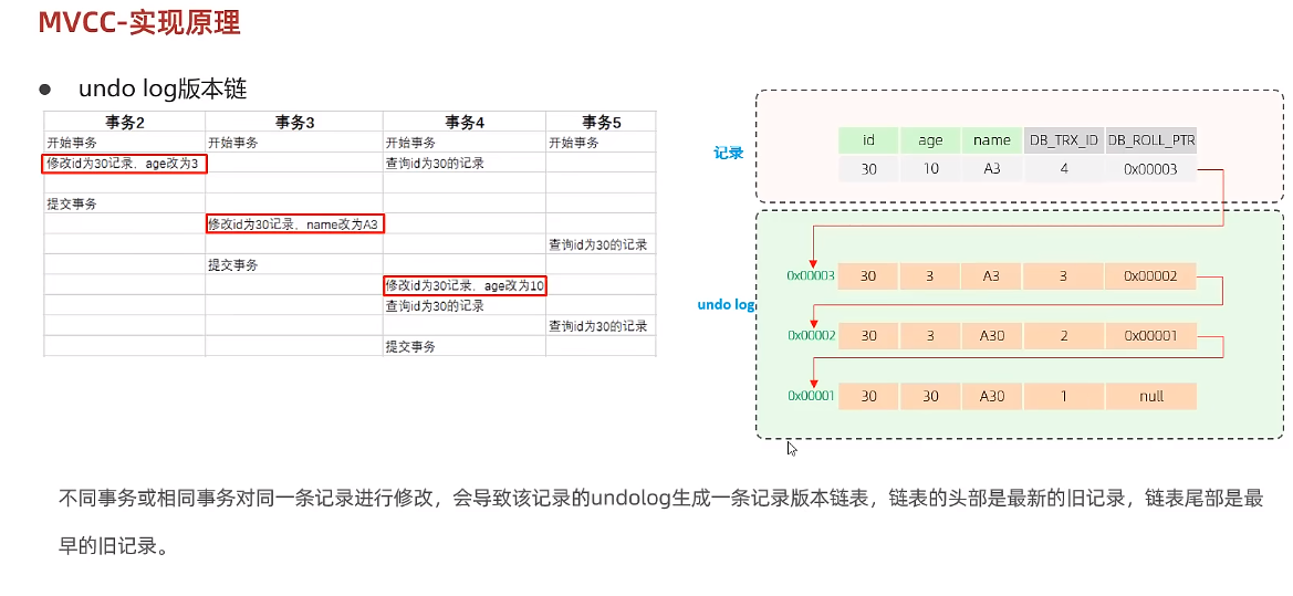 MySQL之InnoDB存储引擎