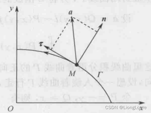 [足式机器人]Part3 变分法Ch01-2 数学预备知识——【读书笔记】