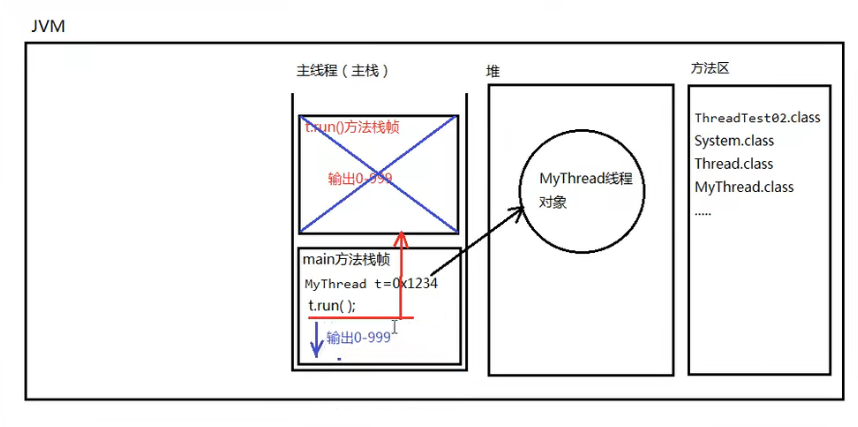 [外链图片转存失败,源站可能有防盗链机制,建议将图片保存下来直接上传(img-YZlaokRW-1645706524756)(C:\Users\17614\AppData\Roaming\Typora\typora-user-images\image-20220208094355928.png)]