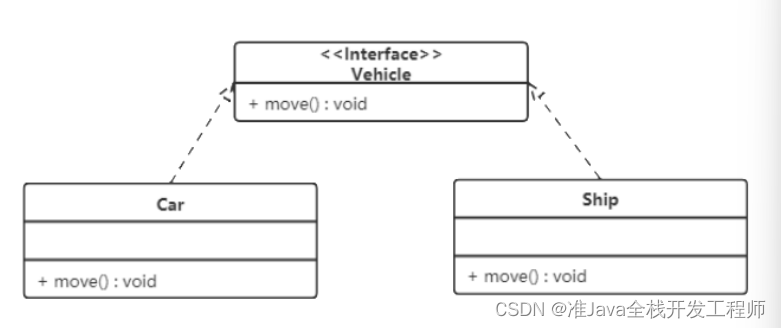 【Java 设计模式】UML 之类图