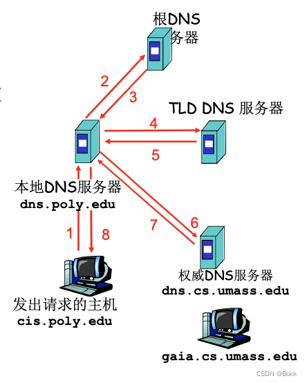 计算机网络 - 应用层