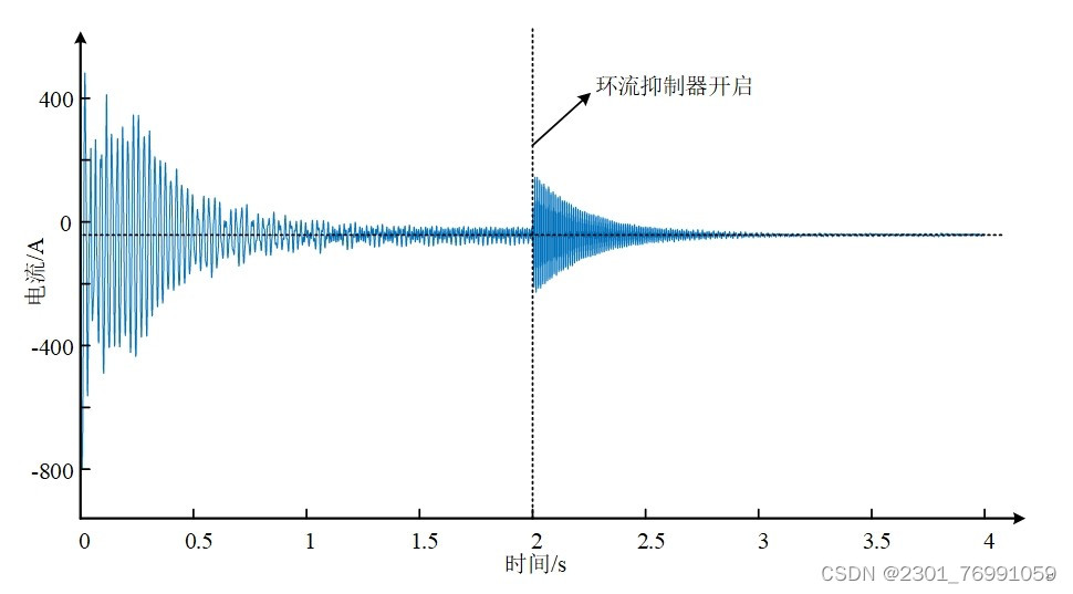 mmc-matlab-pi-csdn