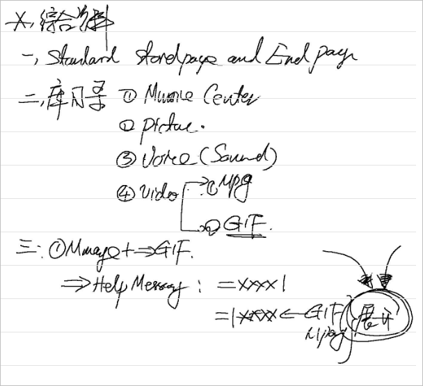 ▲ 图1.1.5 综合支撑材料