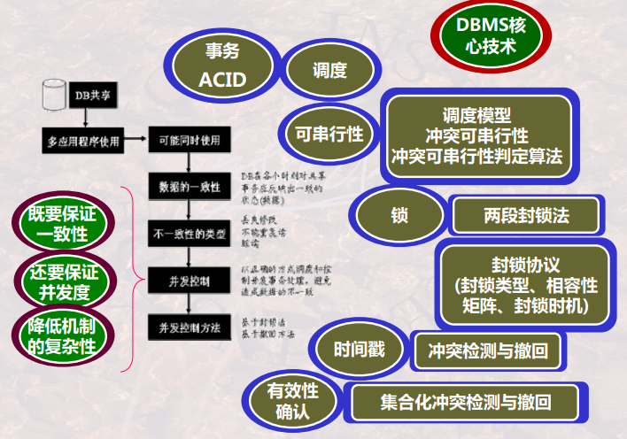 （P67-71）数据库系统下-基于时间戳的并发控制