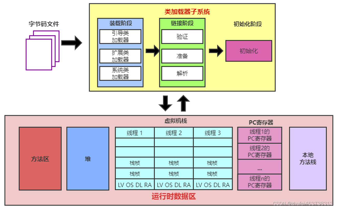 请添加图片描述