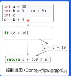 Go语言内存管理详解-学习笔记