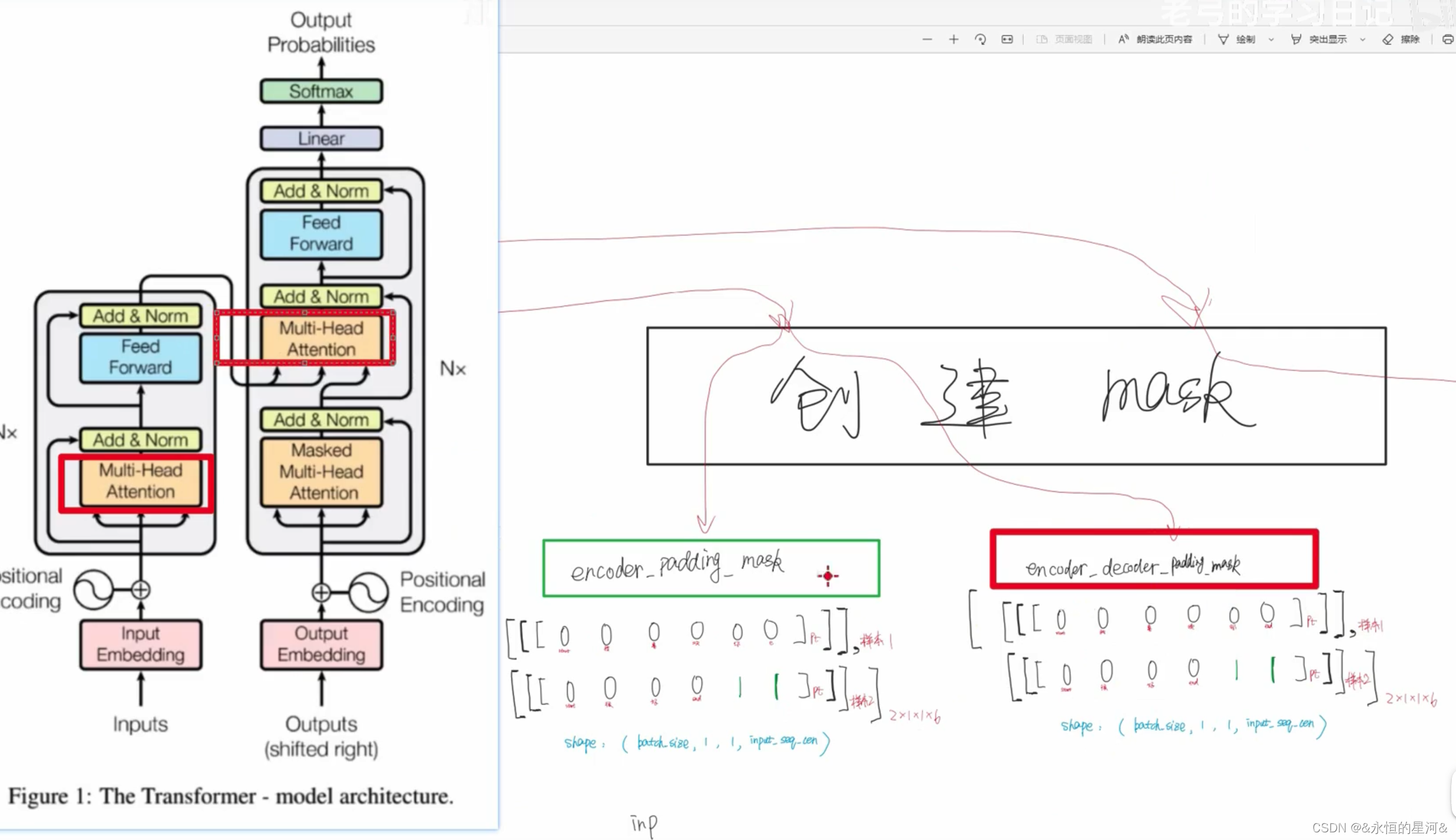 Transformer知识点总结_缩放点积注意力中的dk是什么-CSDN博客