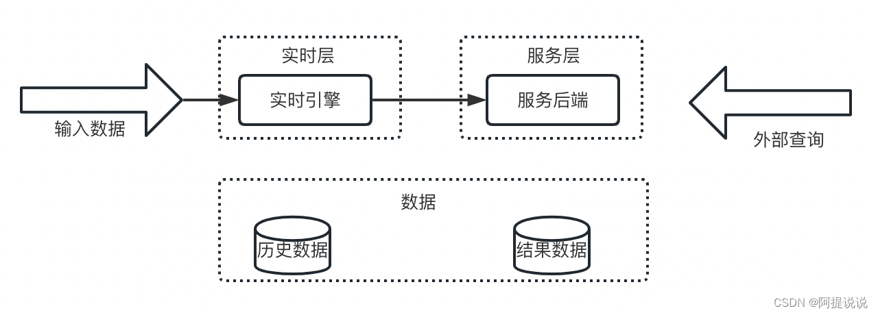 【新版系统架构】系统架构设计师教程全篇知识点提炼