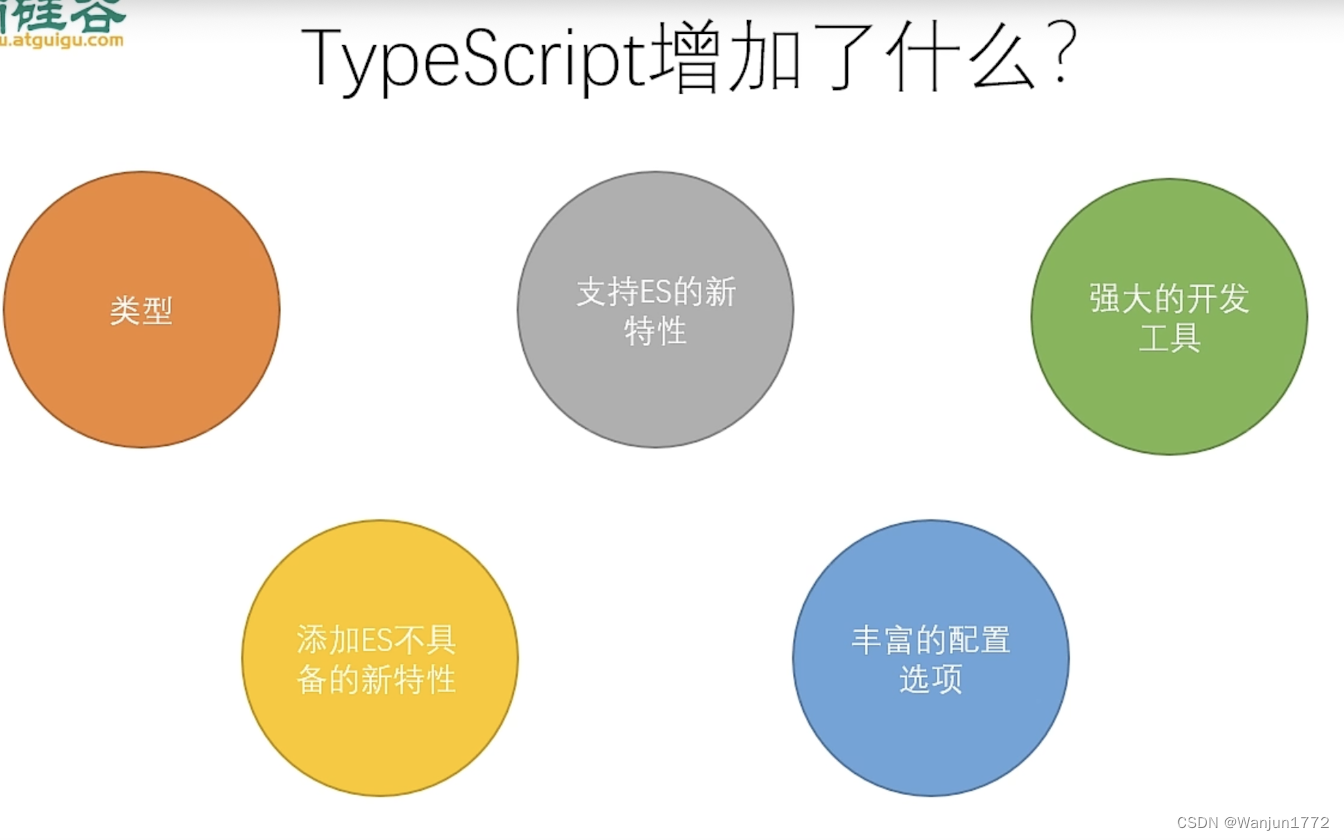 Typescript -尚硅谷