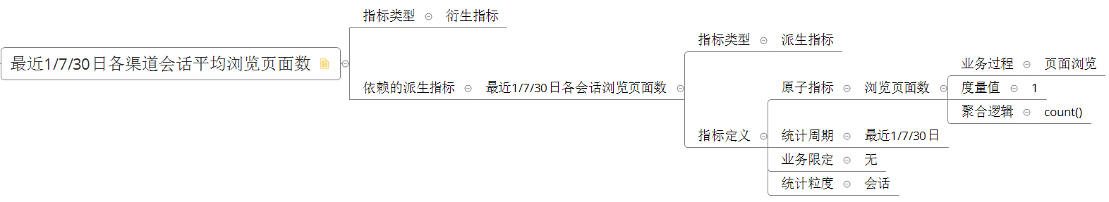 电商数据仓库系统 - 图29