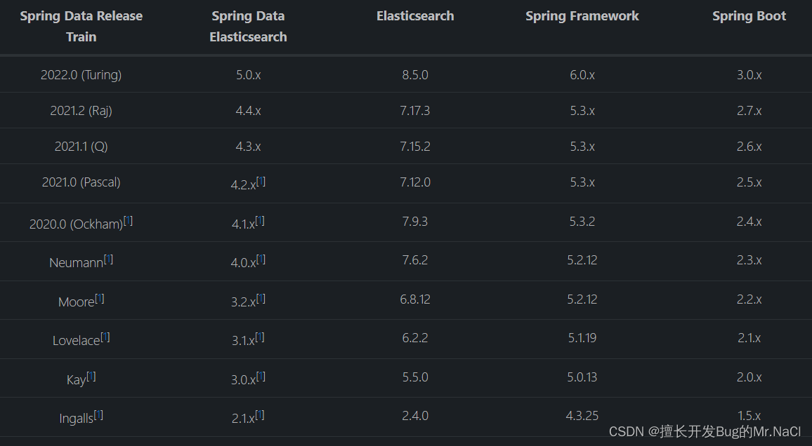 【ElasticSearch7.X】学习笔记（四）