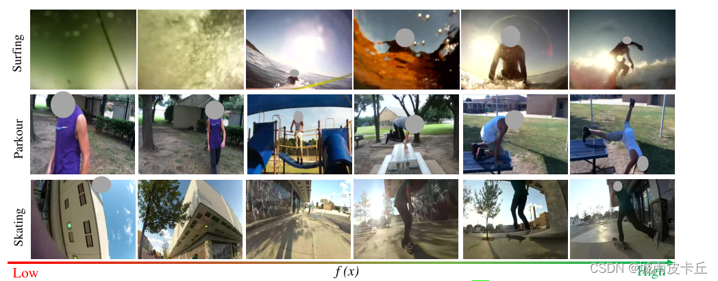 论文解读：Less is More: Learning Highlight Detection from Video Duration