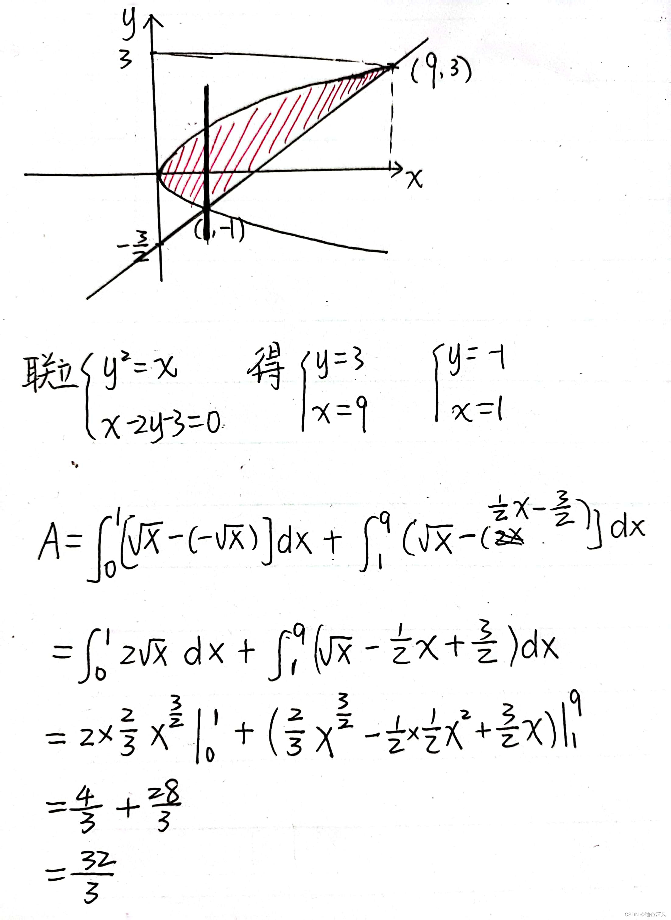 定积分的应用--平面图形的面积_定积分求围成图形的面积例题-CSDN博客