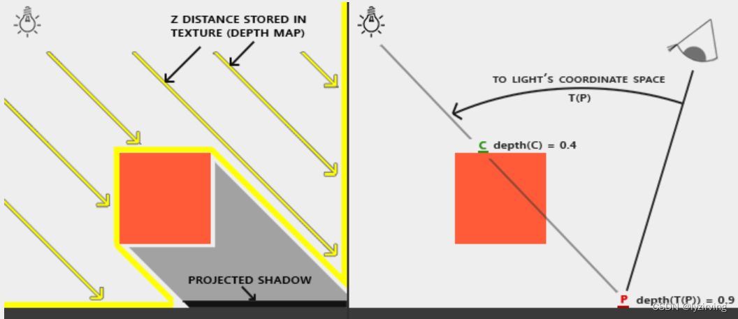 build depth