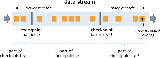 [Flink] Checkpoint mechanism and status recovery - Programmer Sought