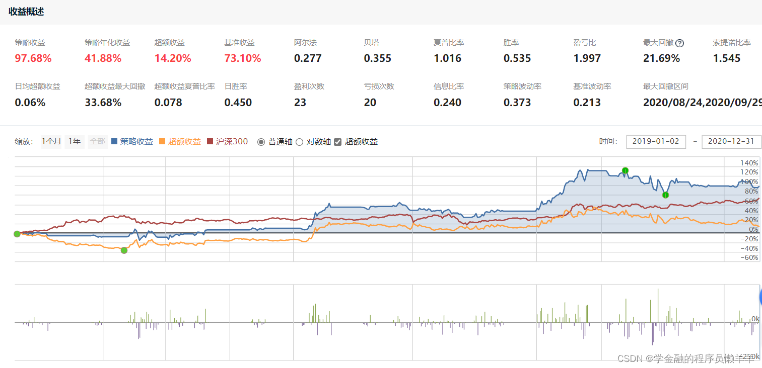 量化交易入门阶段：MACD的其他用法回测——DIFF和0轴交叉_看diff进场-CSDN博客