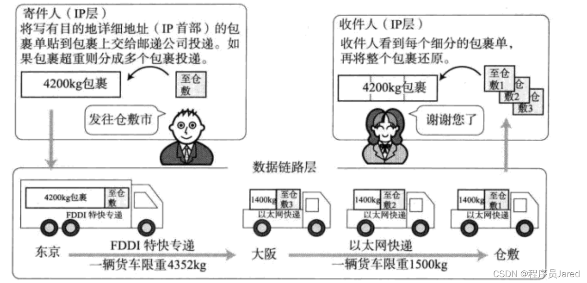 [外链图片转存失败,源站可能有防盗链机制,建议将图片保存下来直接上传(img-WsnWH6IZ-1689856483310)(C:\Users\11794\AppData\Roaming\Typora\typora-user-images\image-20230720153702313.png)]