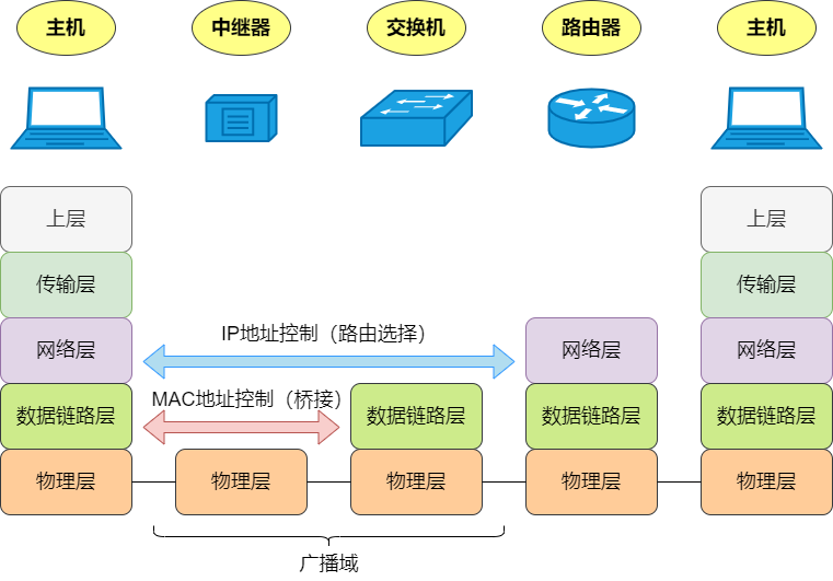 ここに画像の説明を挿入します