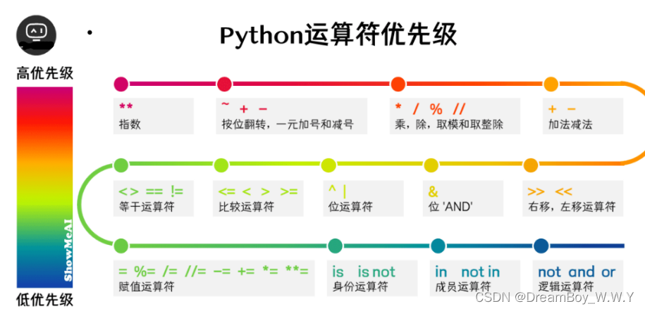 【python】--python基础学习