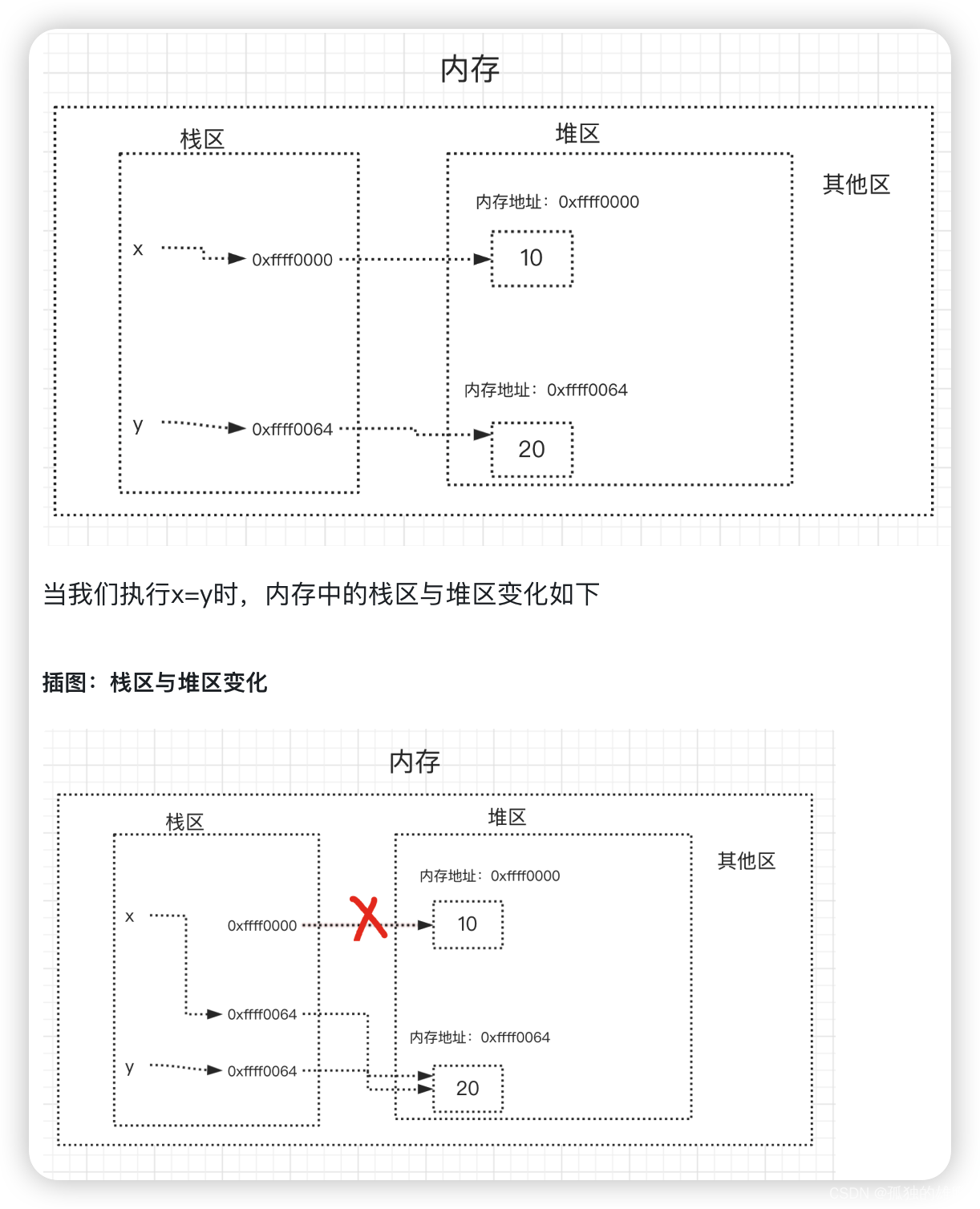 python 的垃圾回收机制